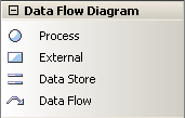 data flow tools